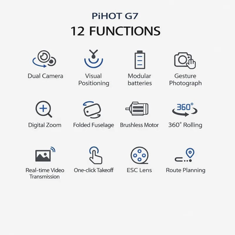G7 – detalji proizvoda